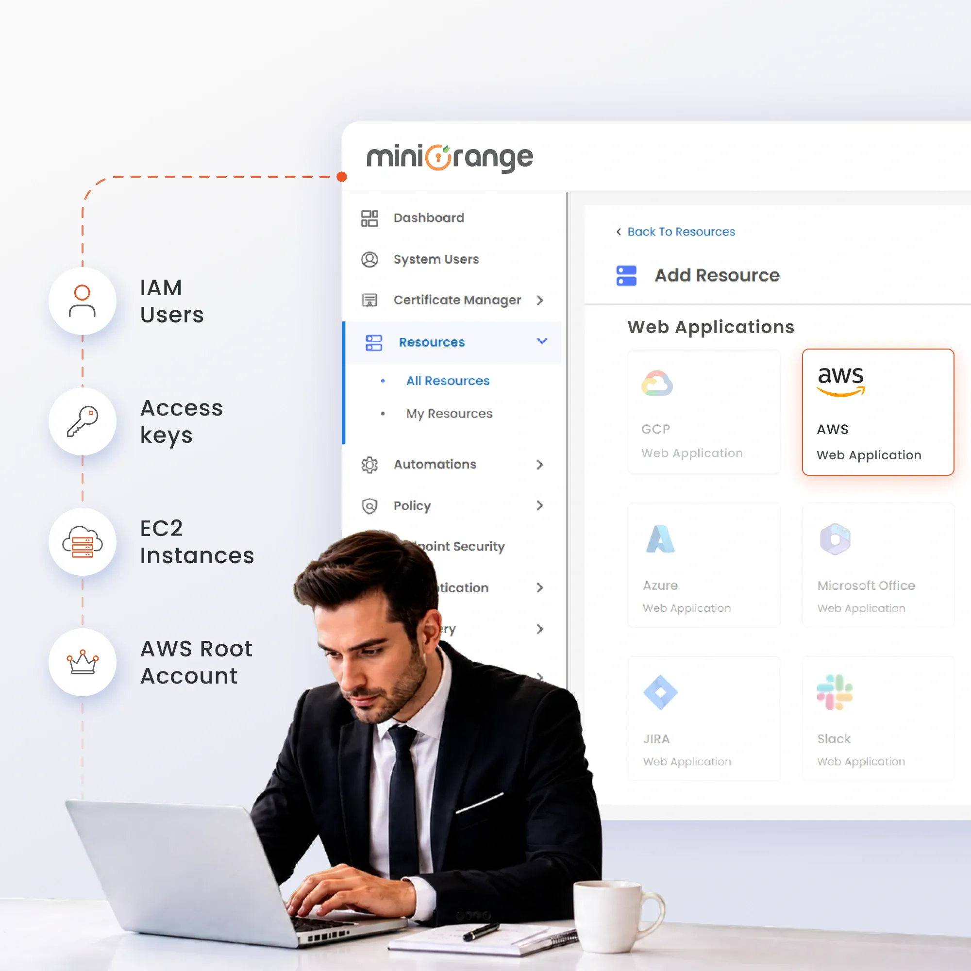 AWS Privileged Access Management