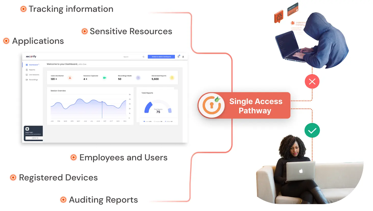 Remote Troubleshooting for Production Systems