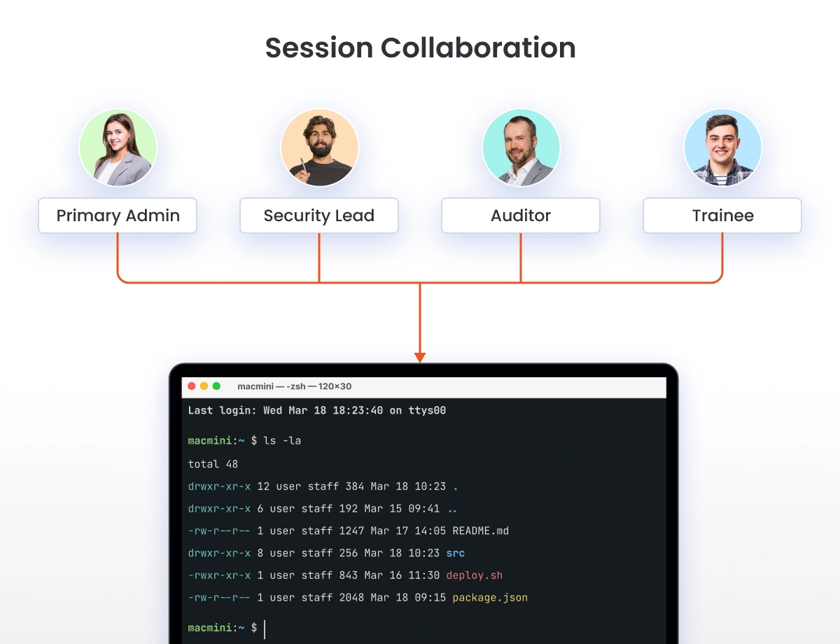 Session collaboration on privileged access