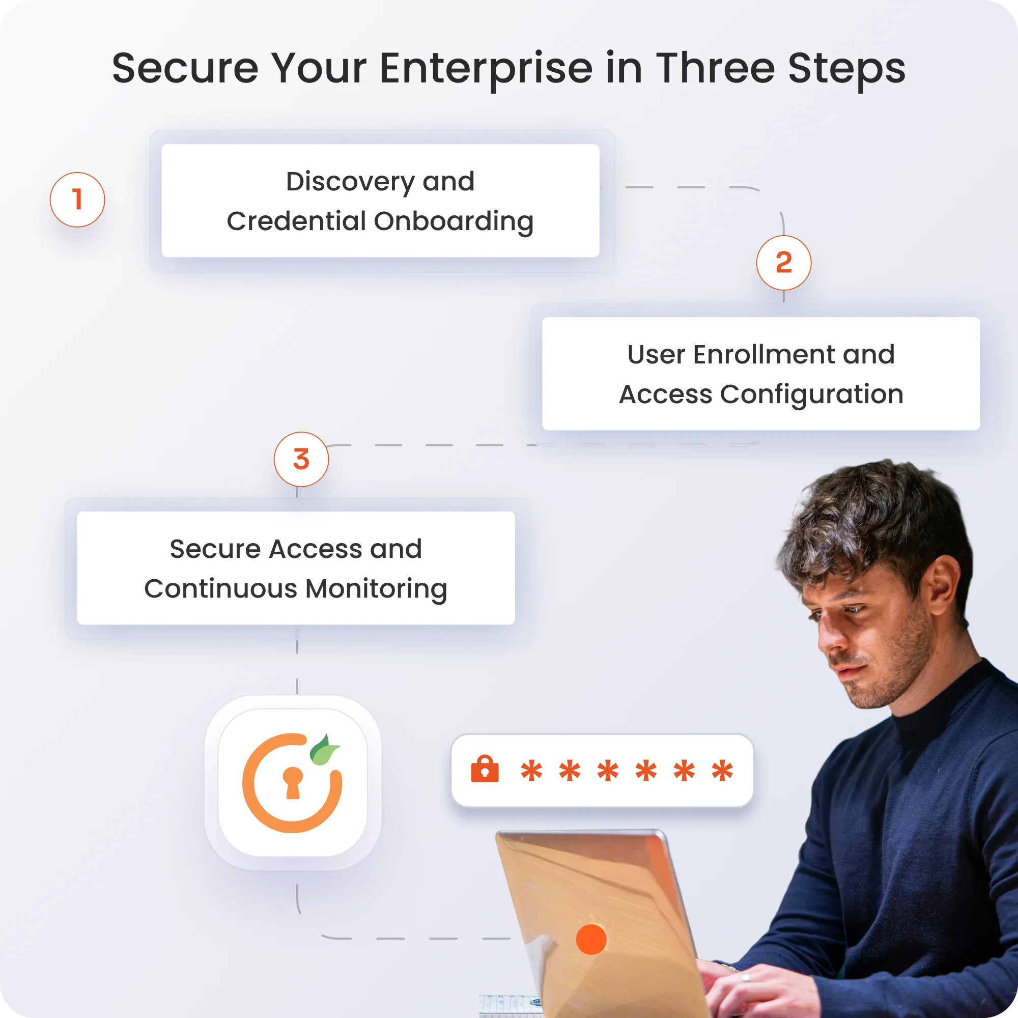 Secure Your Enterprise in Three Steps