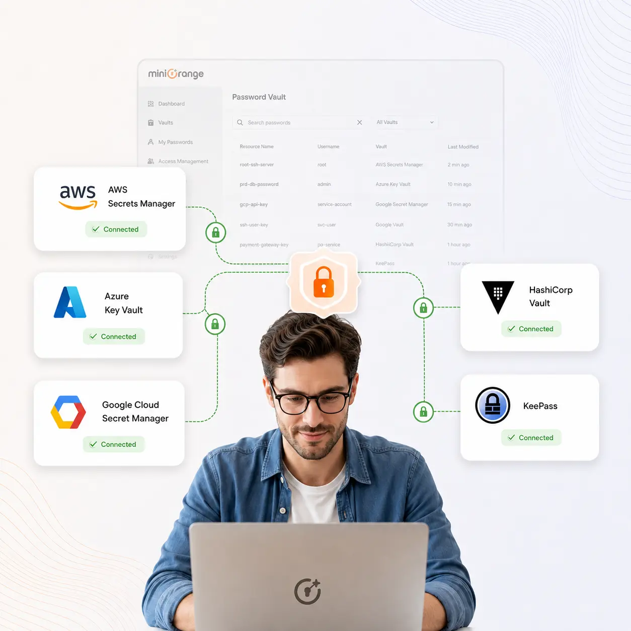 Third-Party Vault Integrations