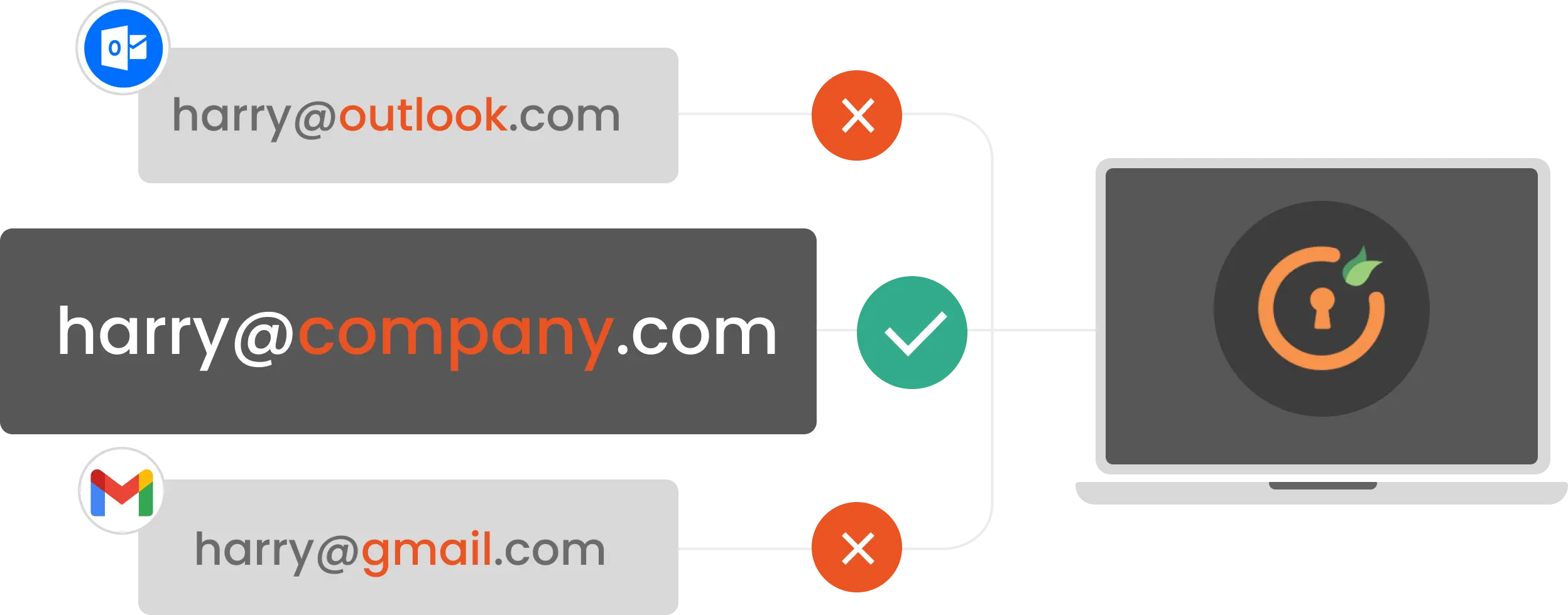 Email Blocking