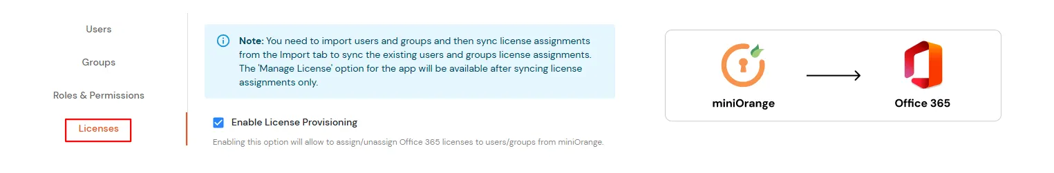Office 365 provisioning: License Tab