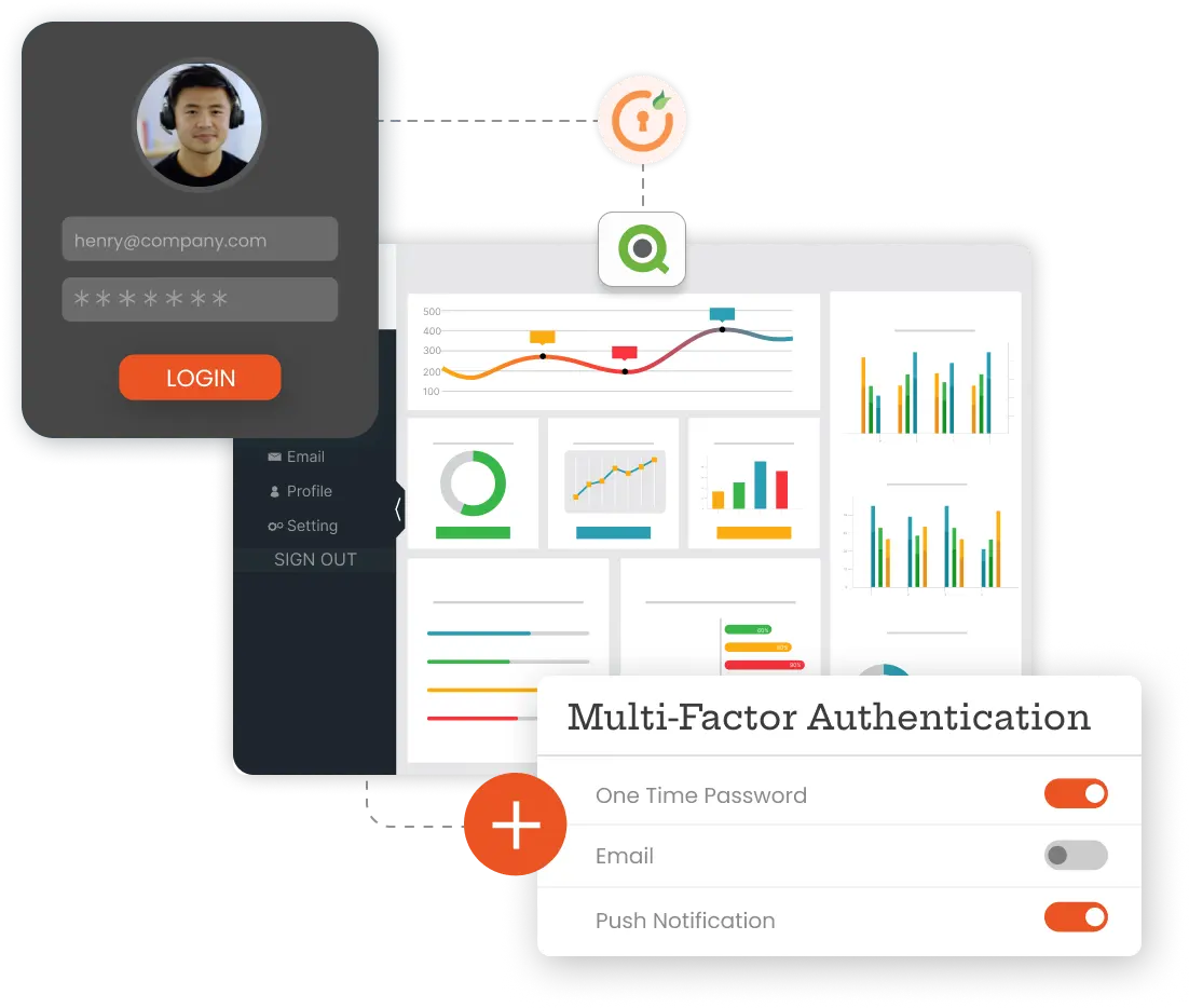 QlikView SSO MFA & Provisioning