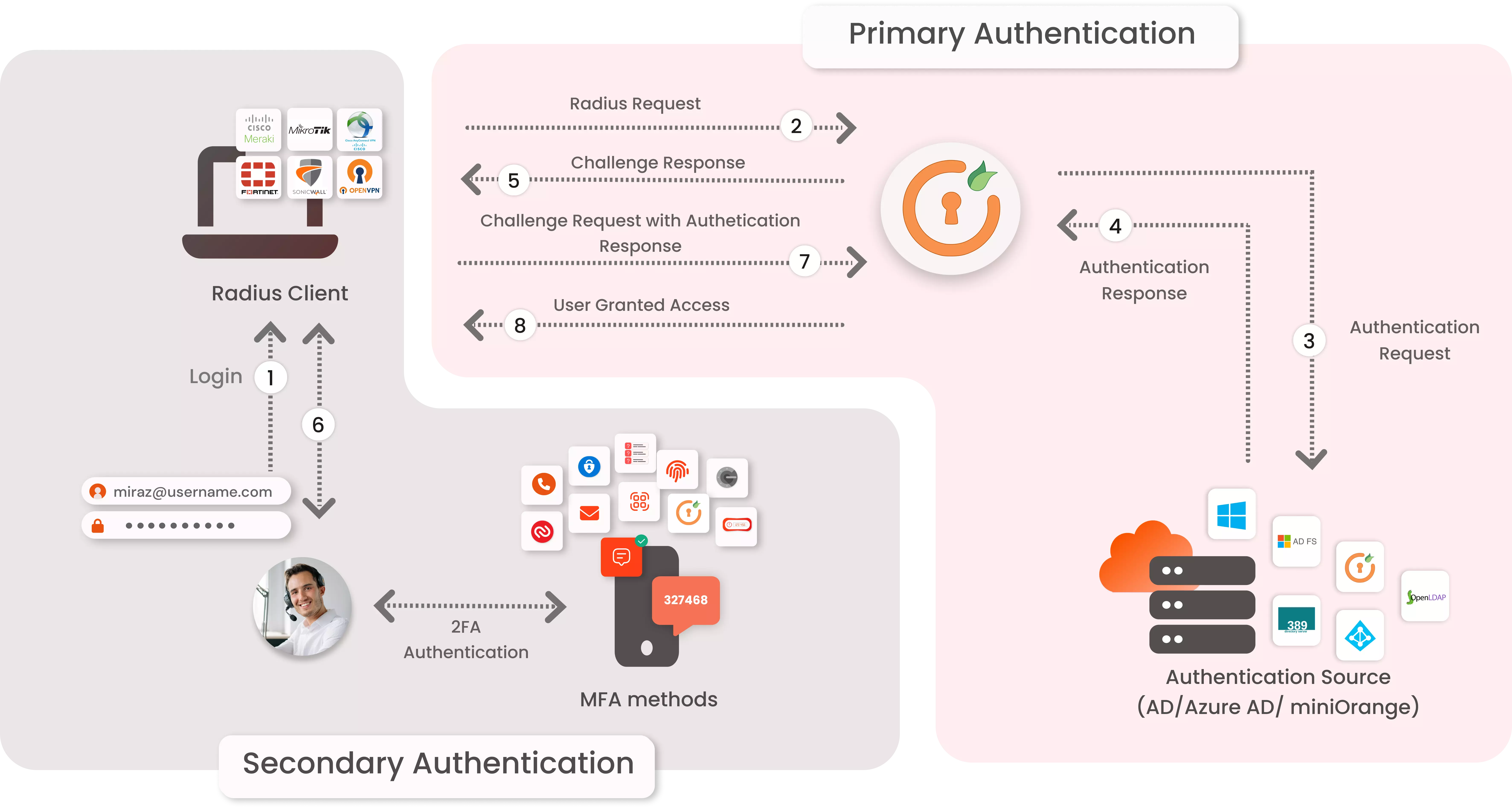 Remote Desktop Services (RDS) (MFA/2FA) Multi-Factor Authentication