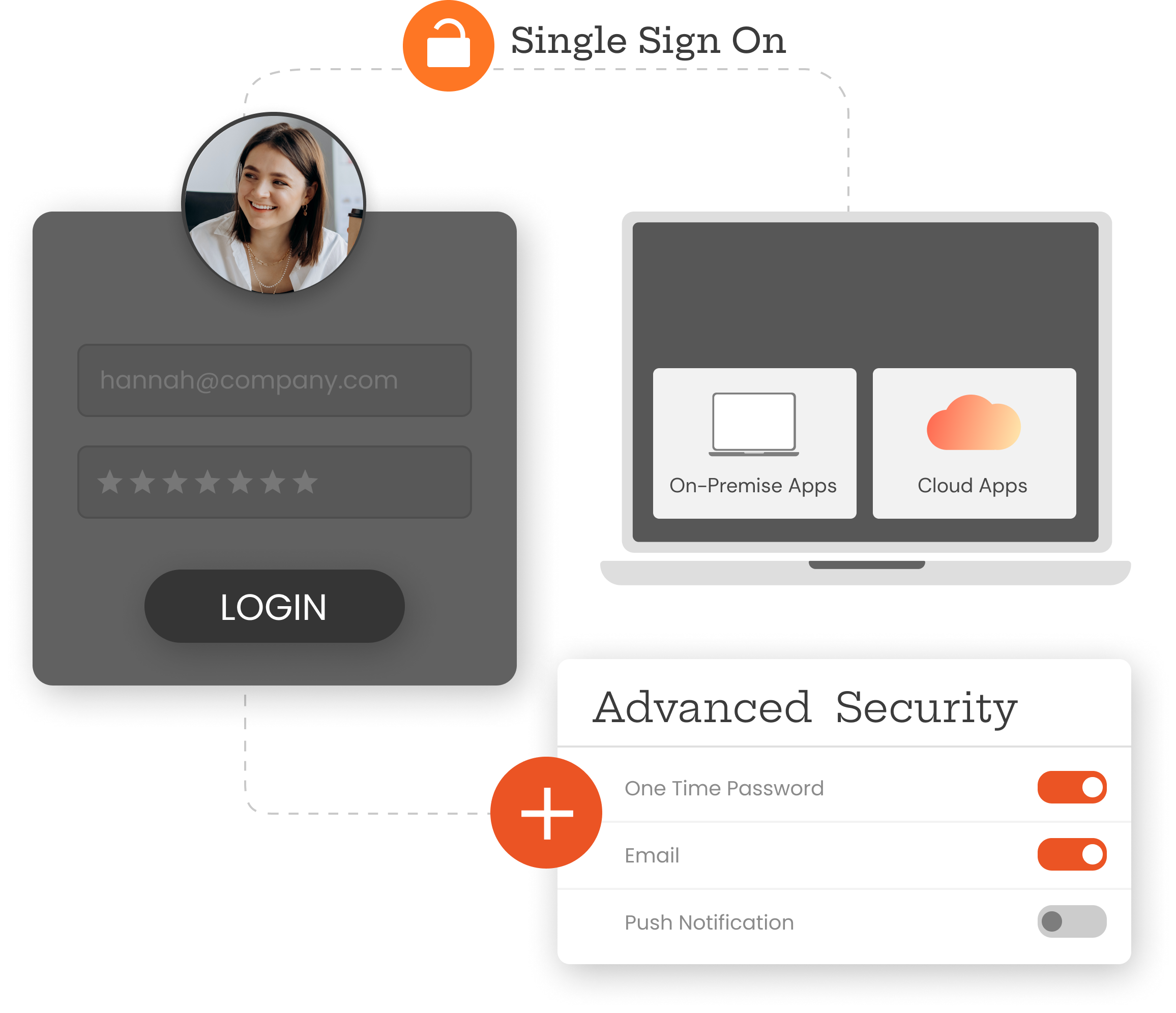 Secure Network Access by SSO MFA