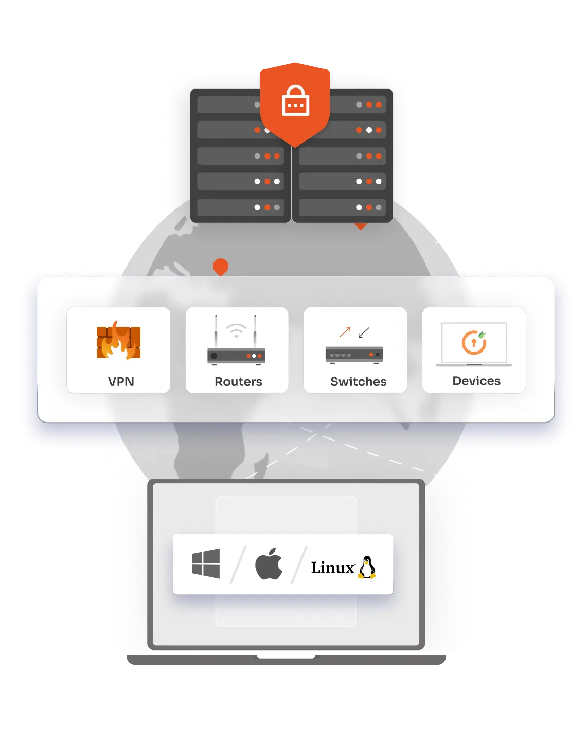 Acceso de confianza cero sin VPN