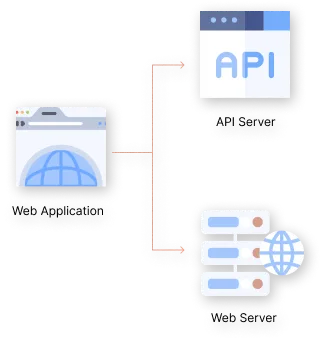 Reverse proxy cors