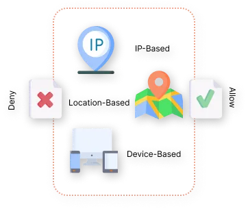 Reverse proxy IP restriction