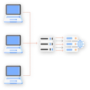 Reverse proxy rate limiting