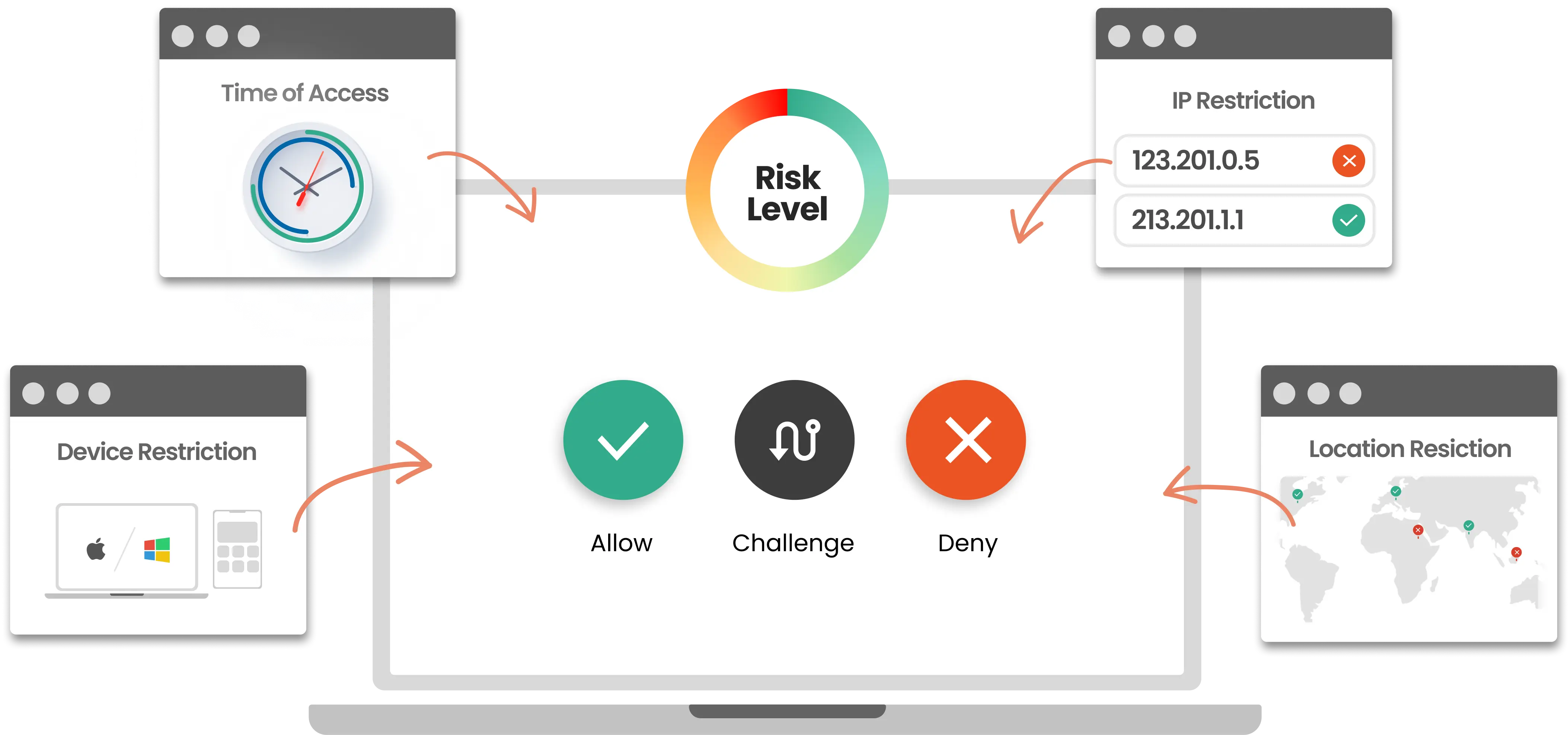 Risk-Based Authentication