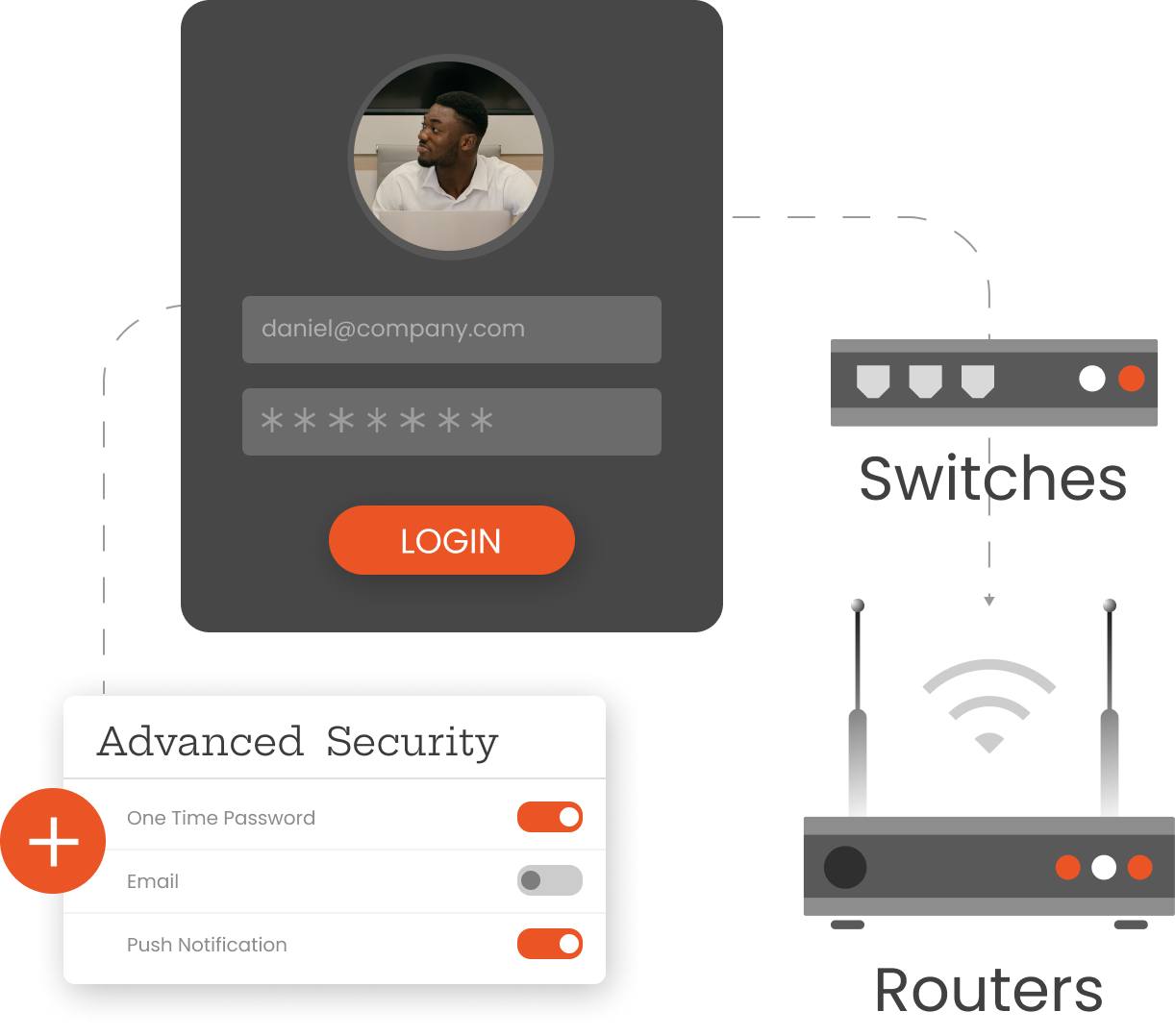 MFA Security for network Devices: Switches and Routers