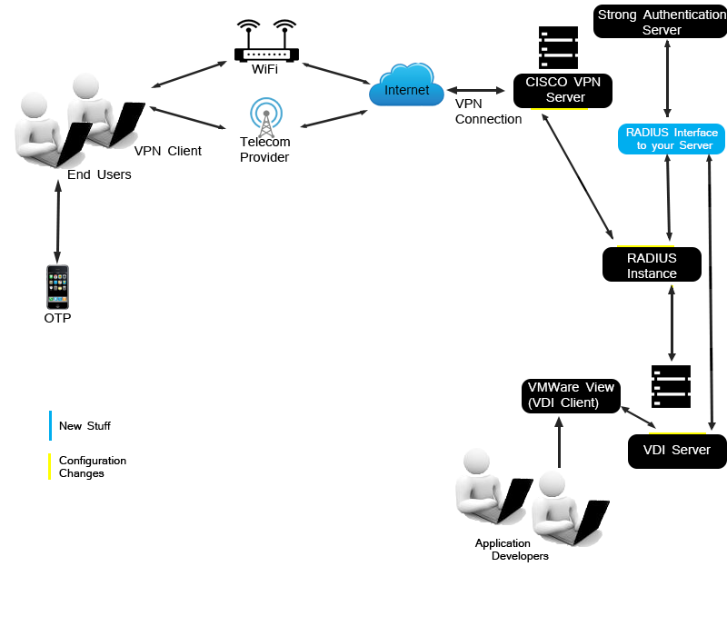 radius_auth