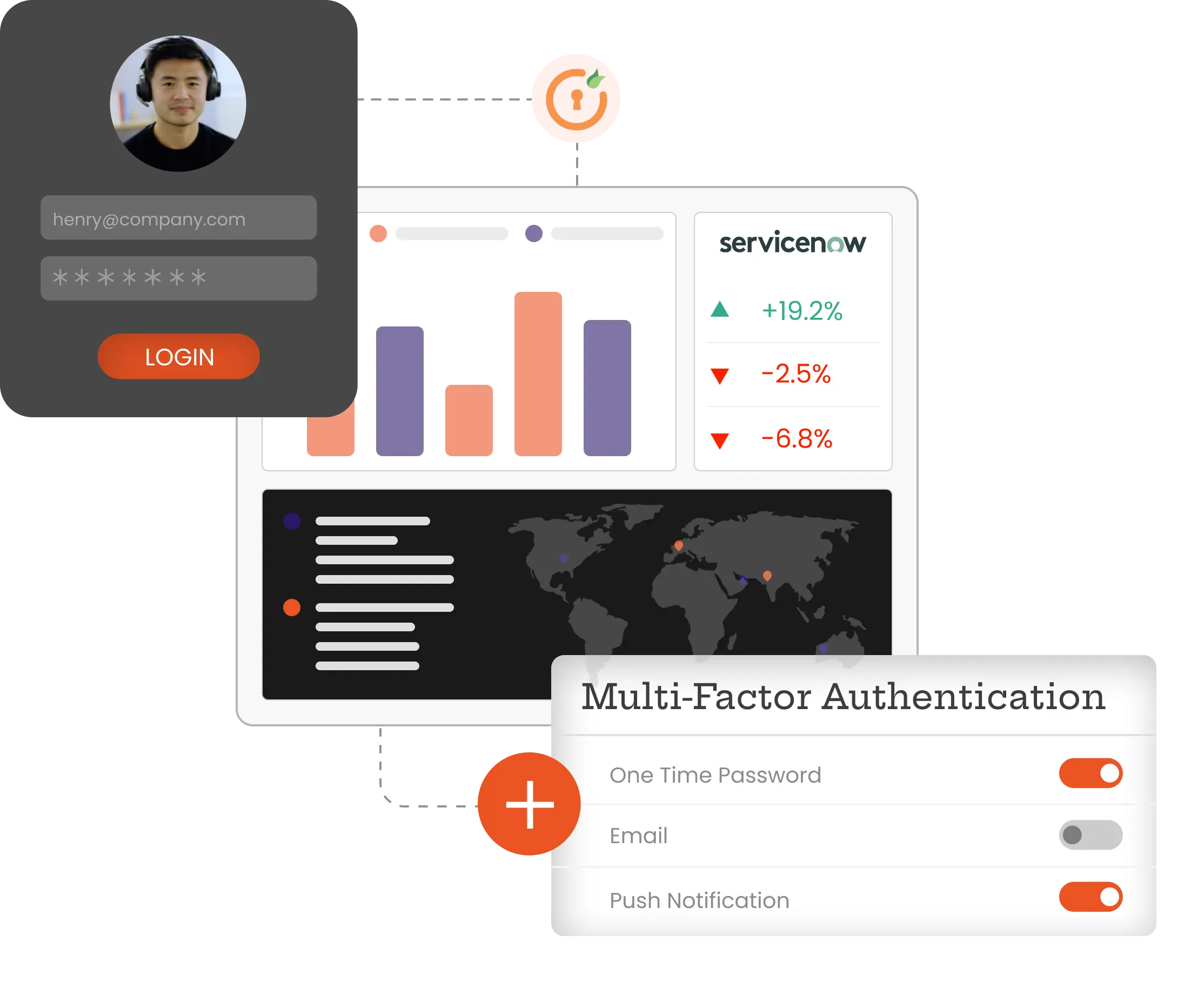 ServiceNow SSO MFA Provisioning