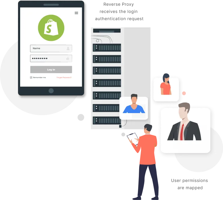 Shopify unlimited staff accounts Reverse Proxy