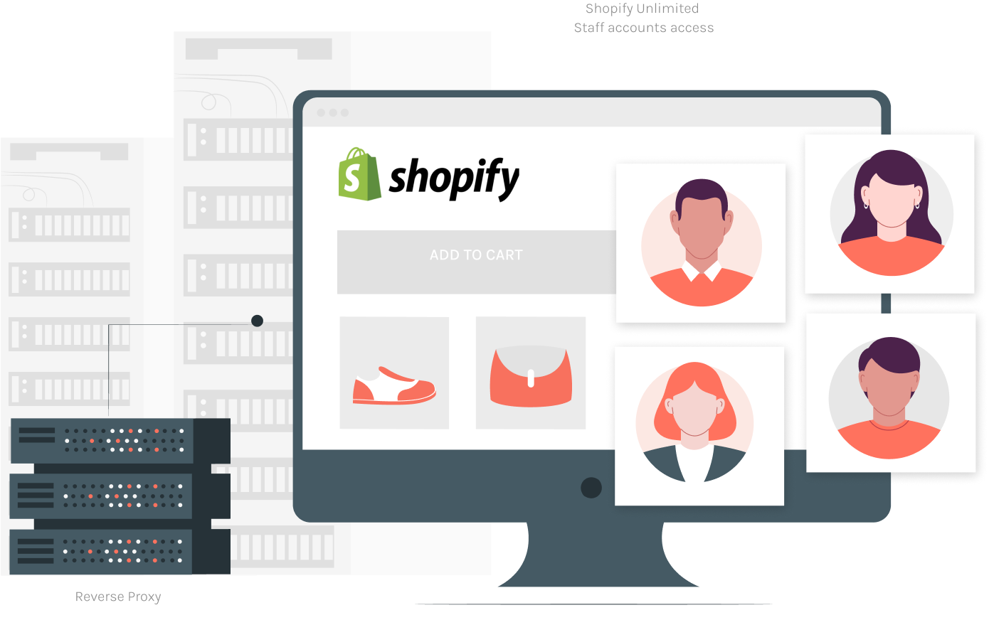 Shopify unlimited staff accounts Reverse Proxy