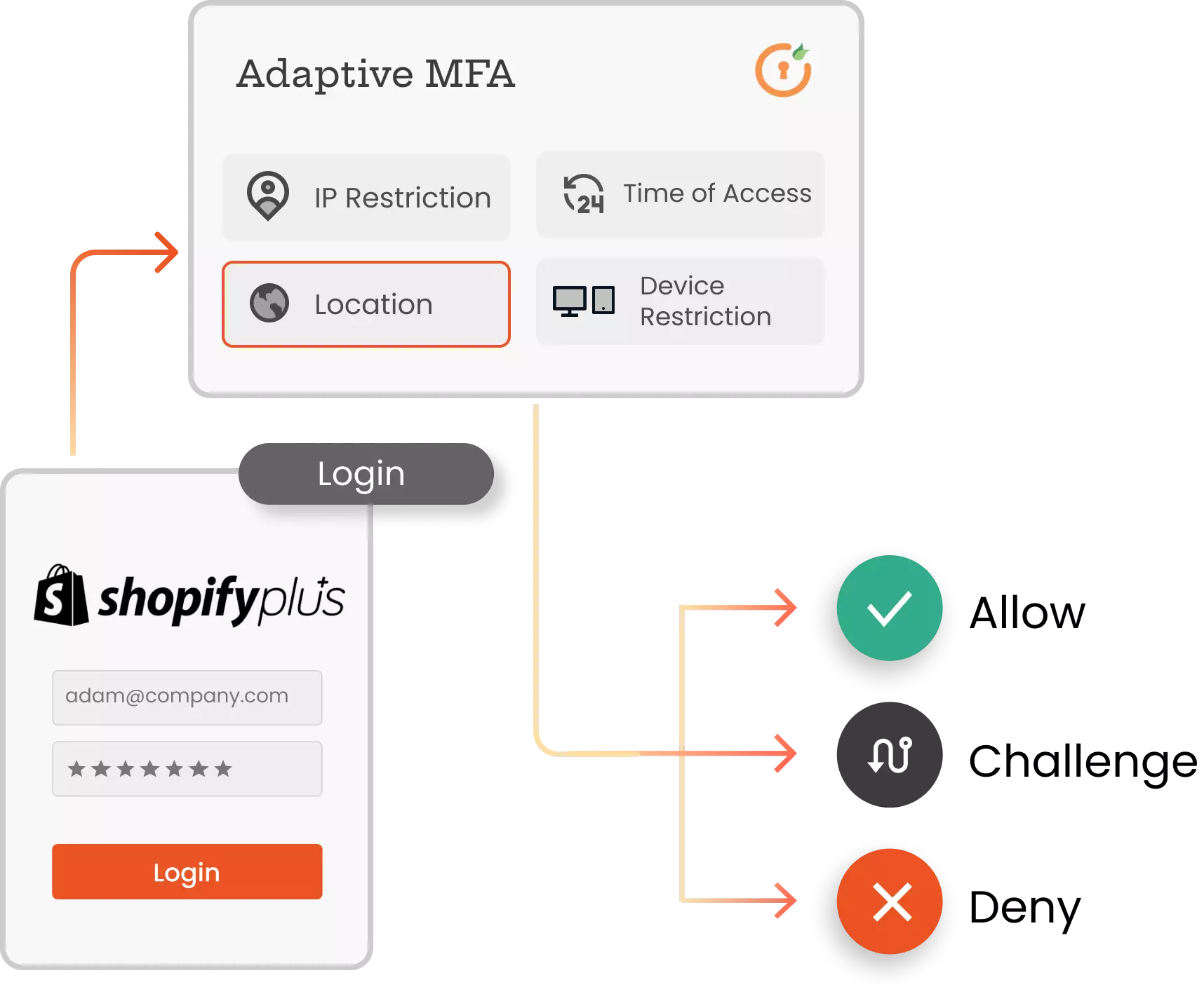 Shopify Plus Adaptive