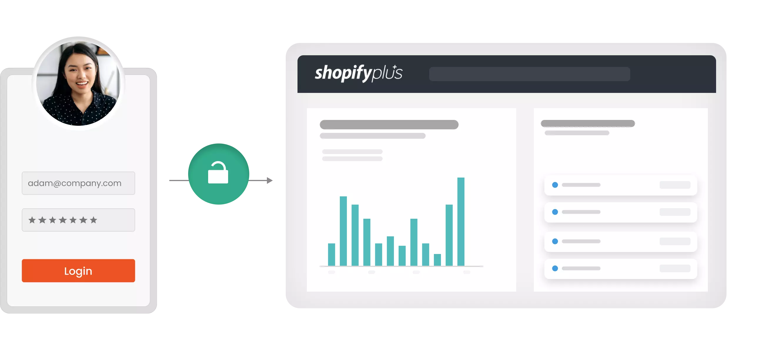 Shopify Plus SSO