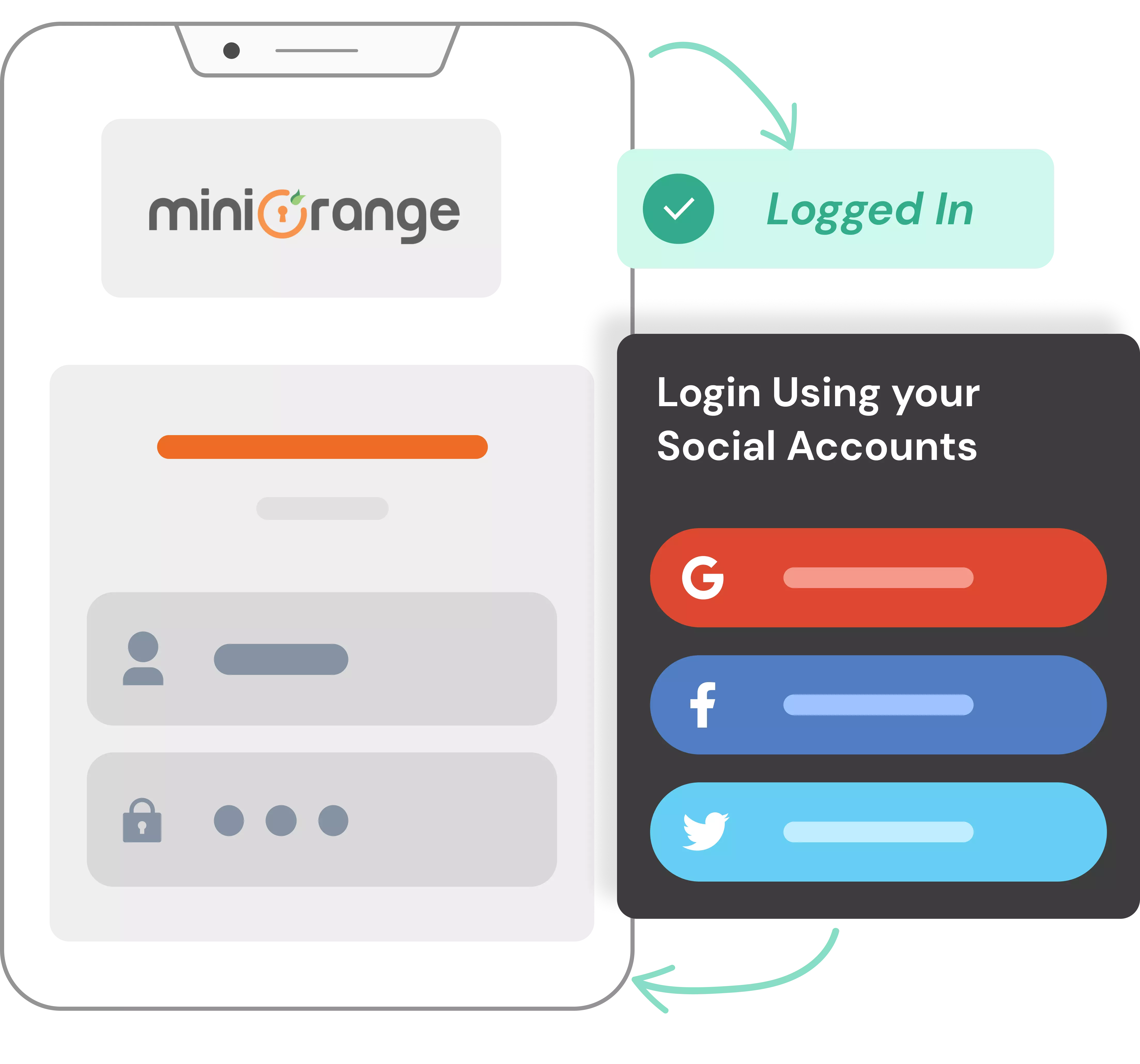 Social login | miniOrange