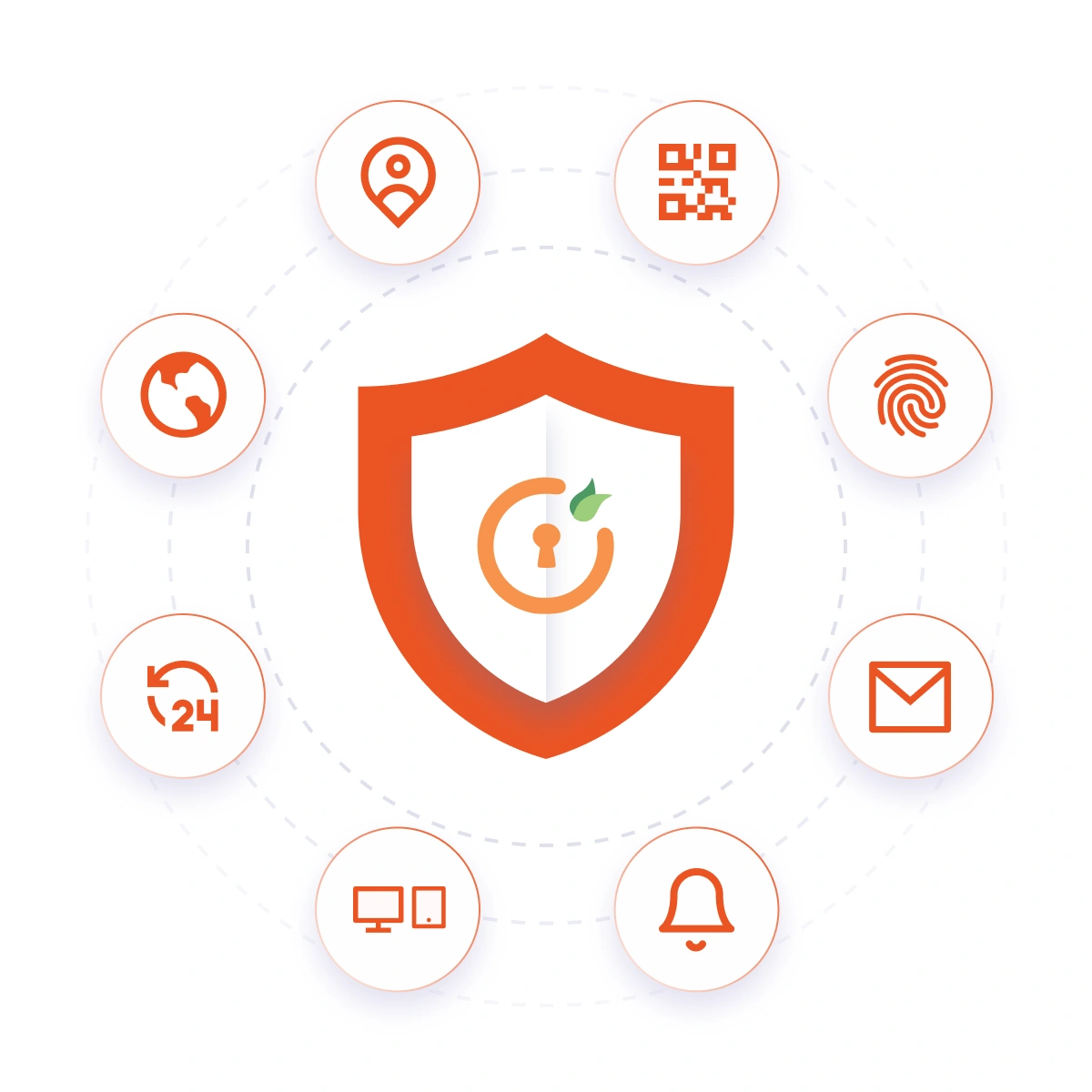 Advanced Security Solutions