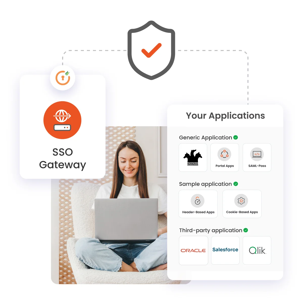 miniOrange SSO Gateway