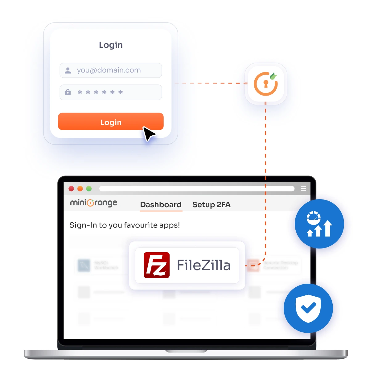 Thick Client SSO solution