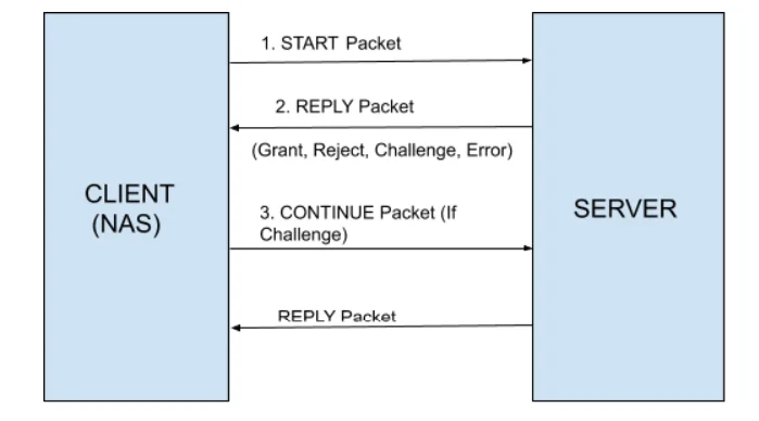 tacacs_authentication_flow