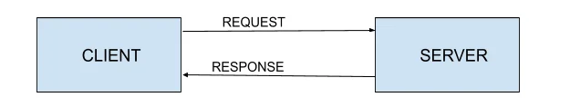 tacacs_authorization_flow