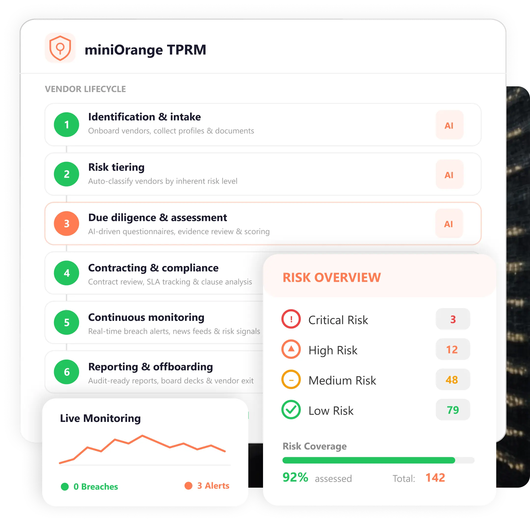 miniOrange TPRM
