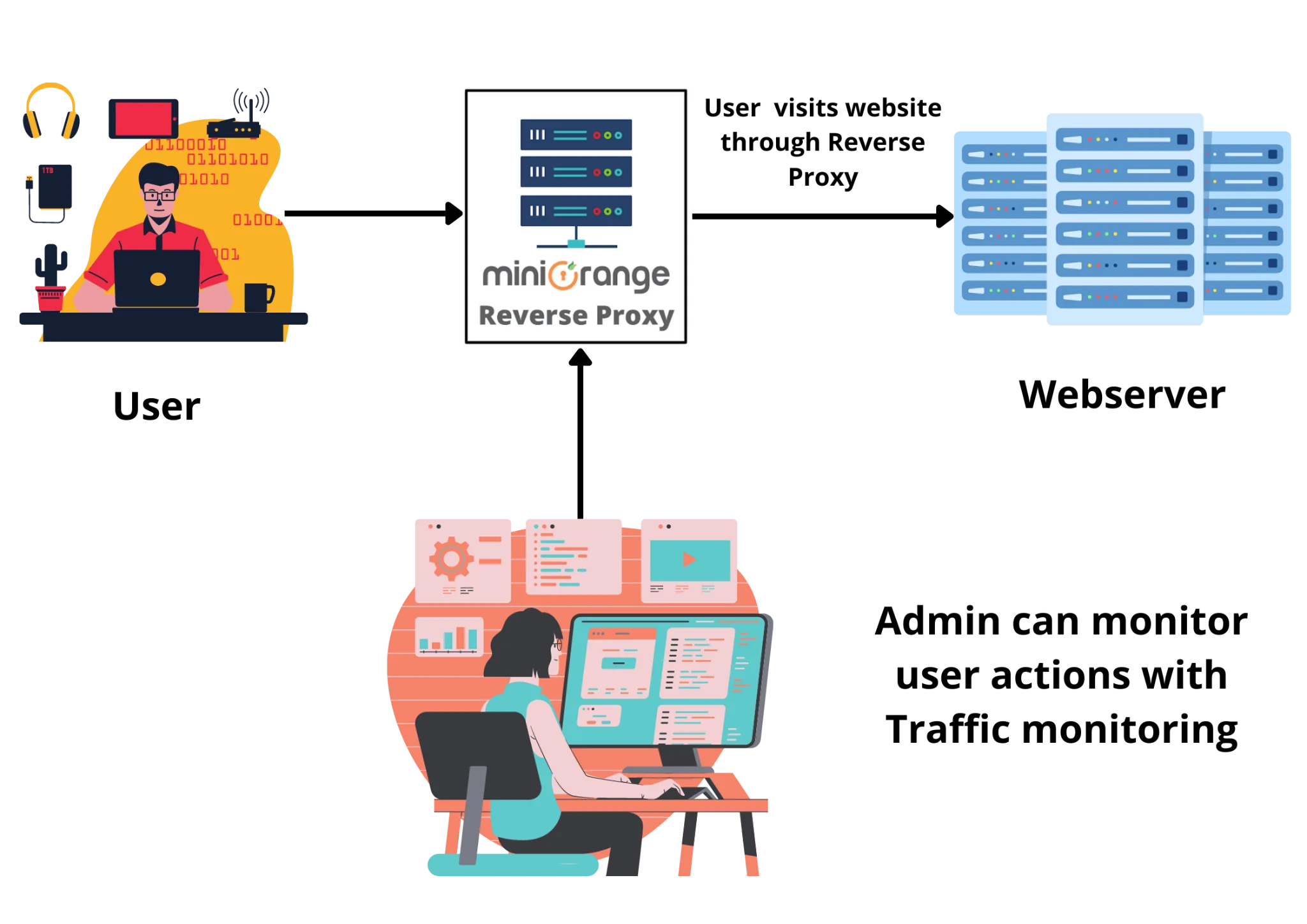 Use Rotating Proxy in Diabolic Traffic Bot - Free Proxy Blog