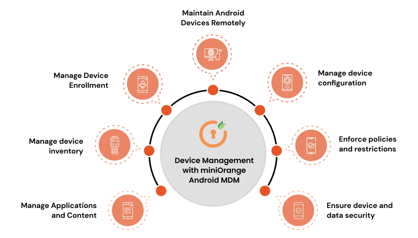 Android Mobile Device Management (MDM) Solutions