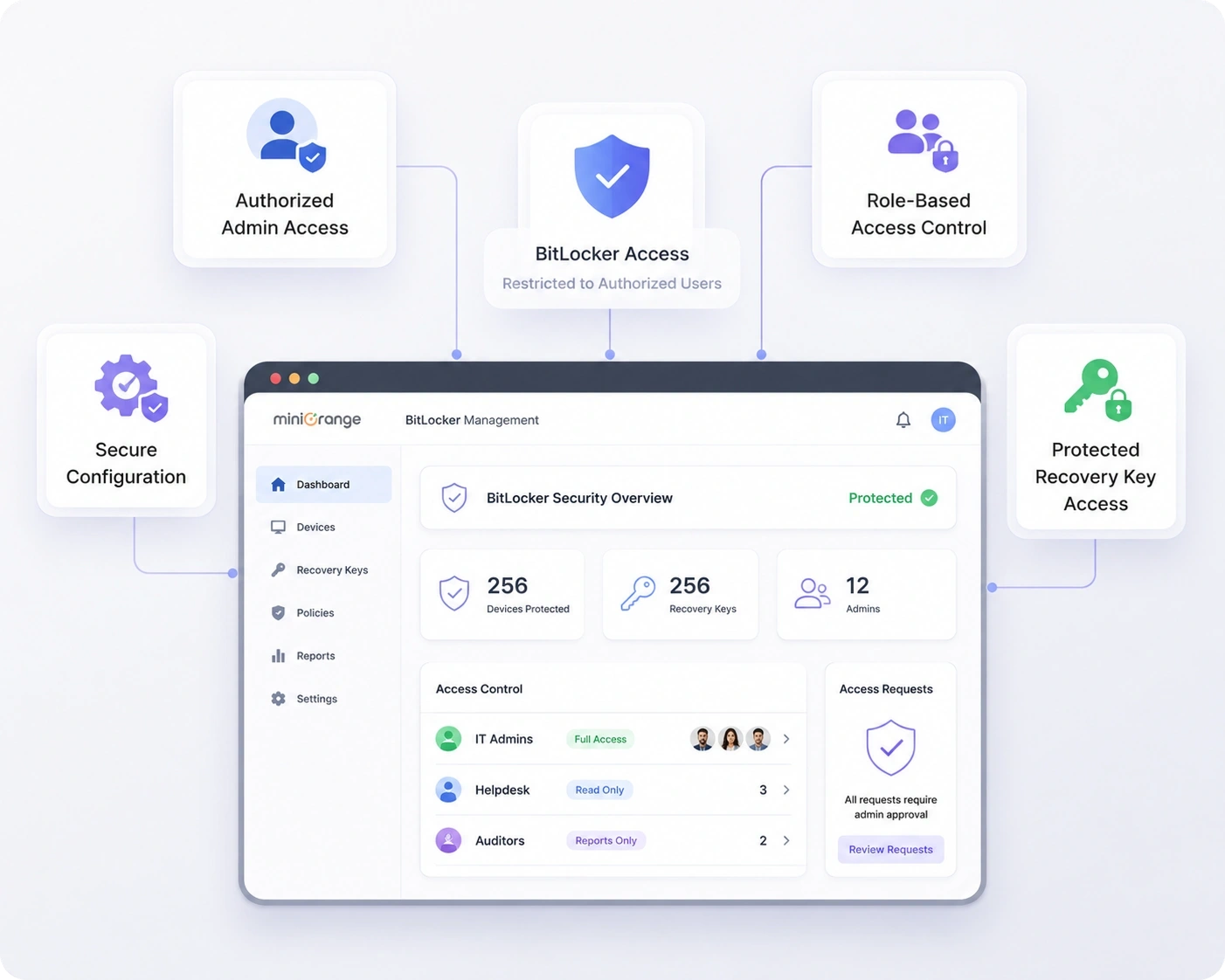 Manage Allowed and Restricted Applications