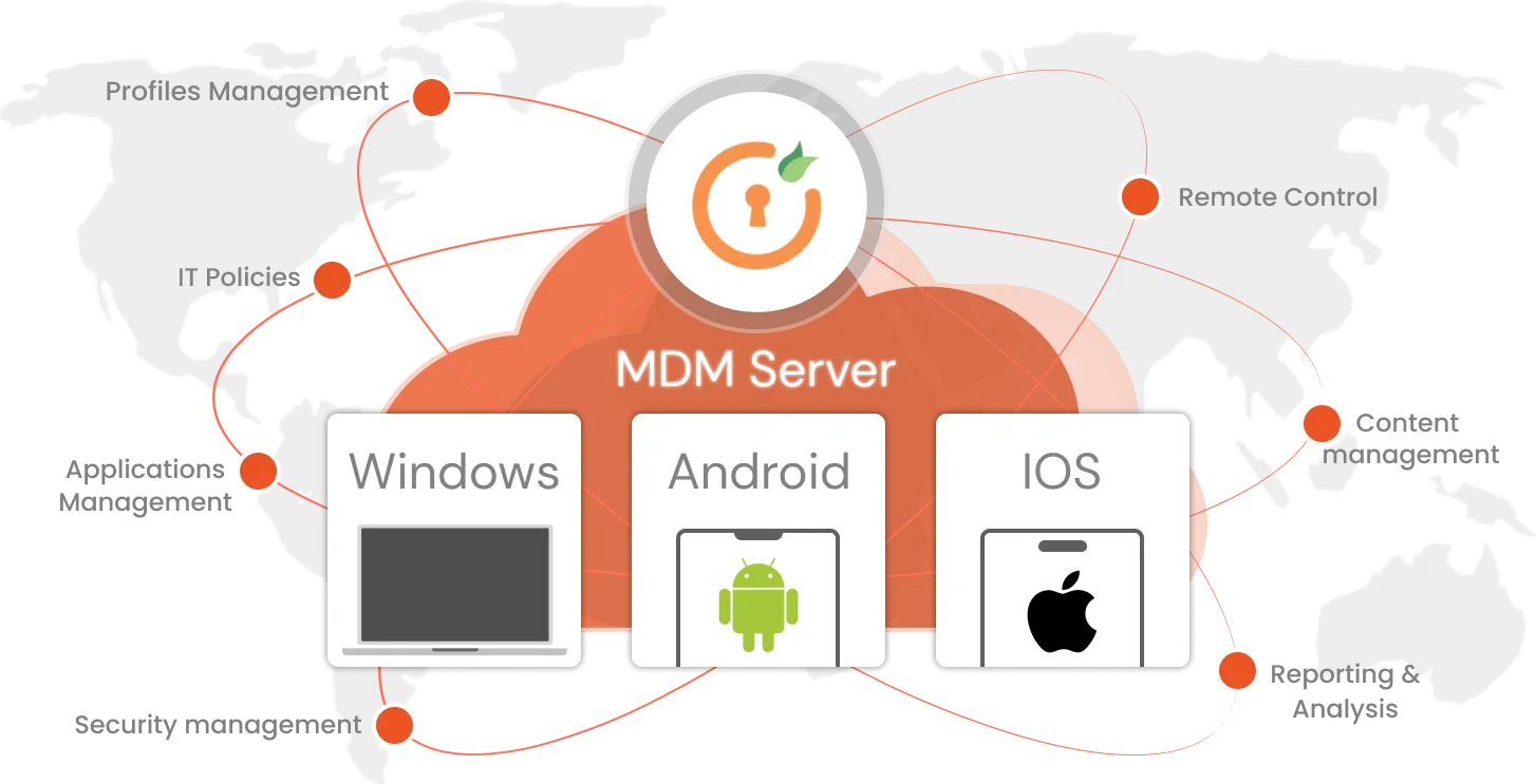 MDM Mobile Device Management Solutions Banner