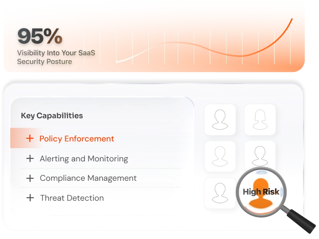 SaaS Security Posture Management Solution