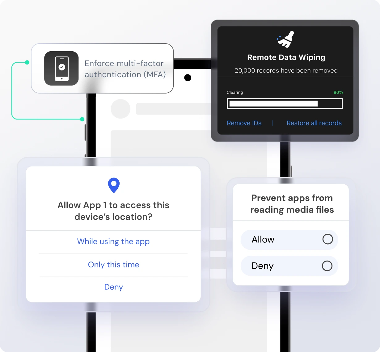 Unified Endpoint management - Strong Security Across All Devices