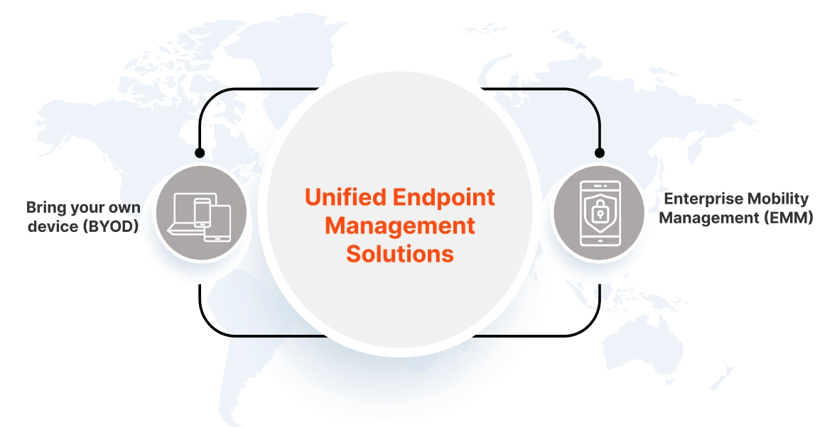 Unified Endpoint Management solutions