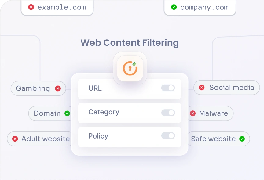 Next Gen Secure Web Gateway Solution