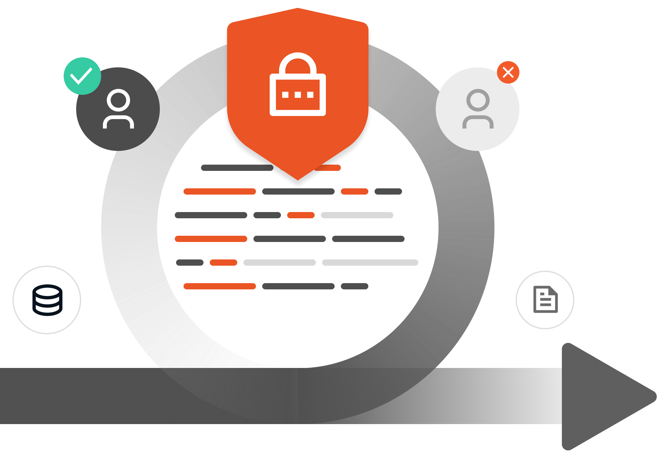 User Lifecycle Management