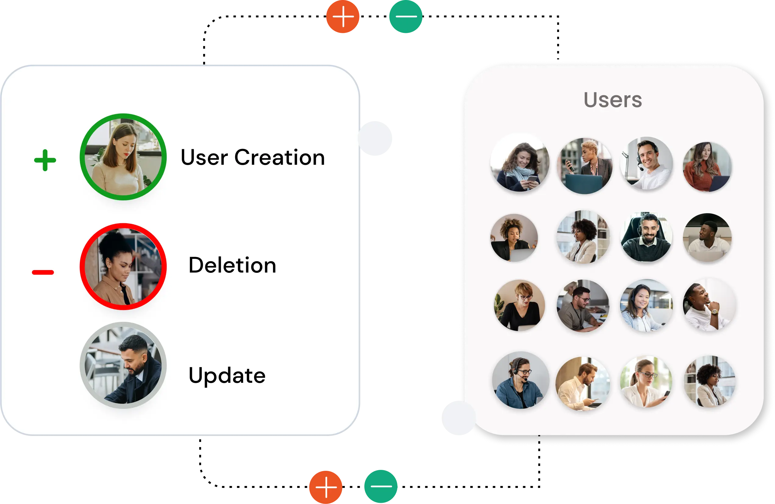 Joomla User Sync Integration