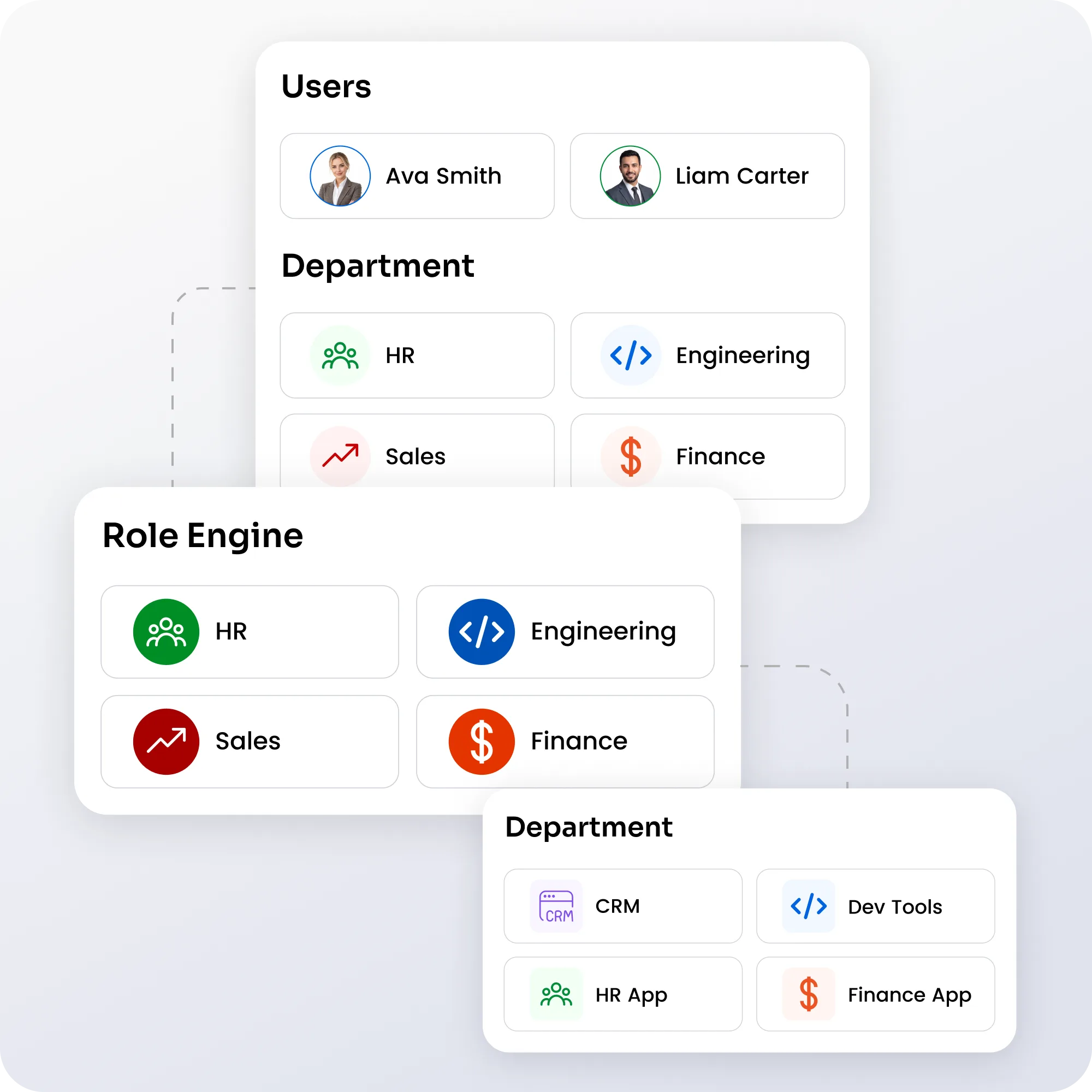 Role-Based Provisioning