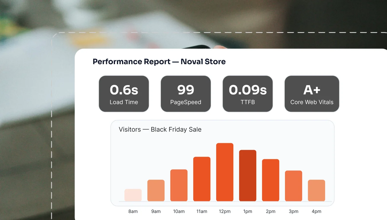 Convert Browsers into Buyers