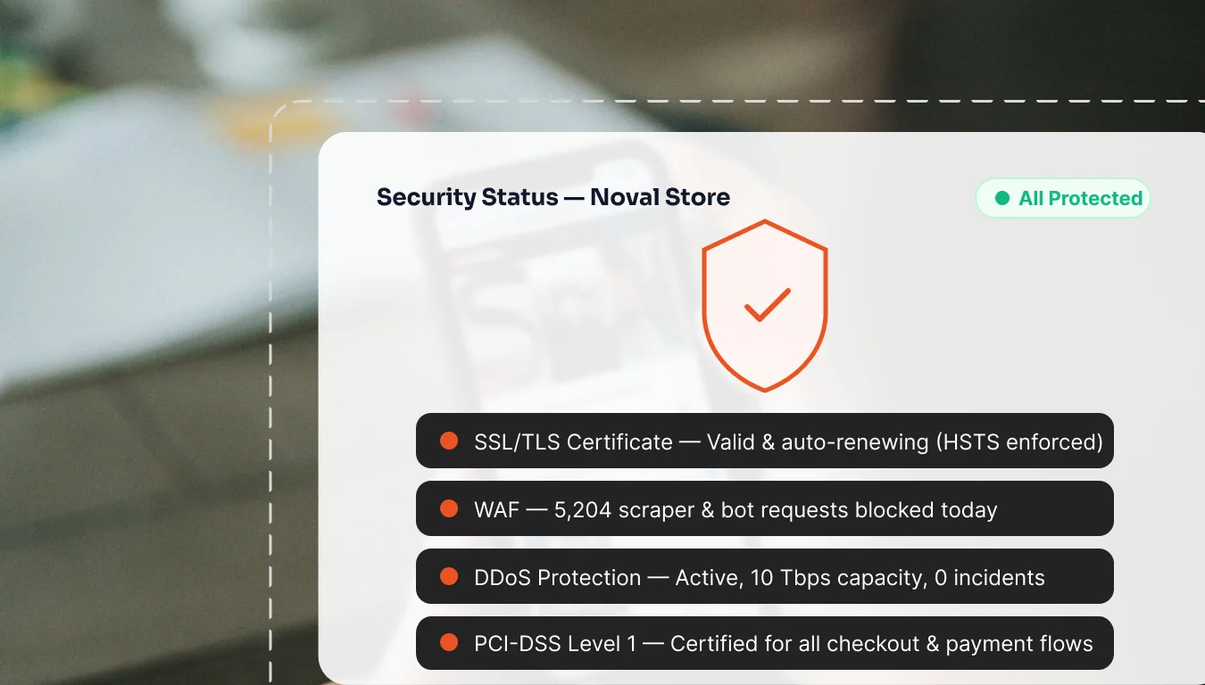 Enterprise-Grade Security for Every Transaction