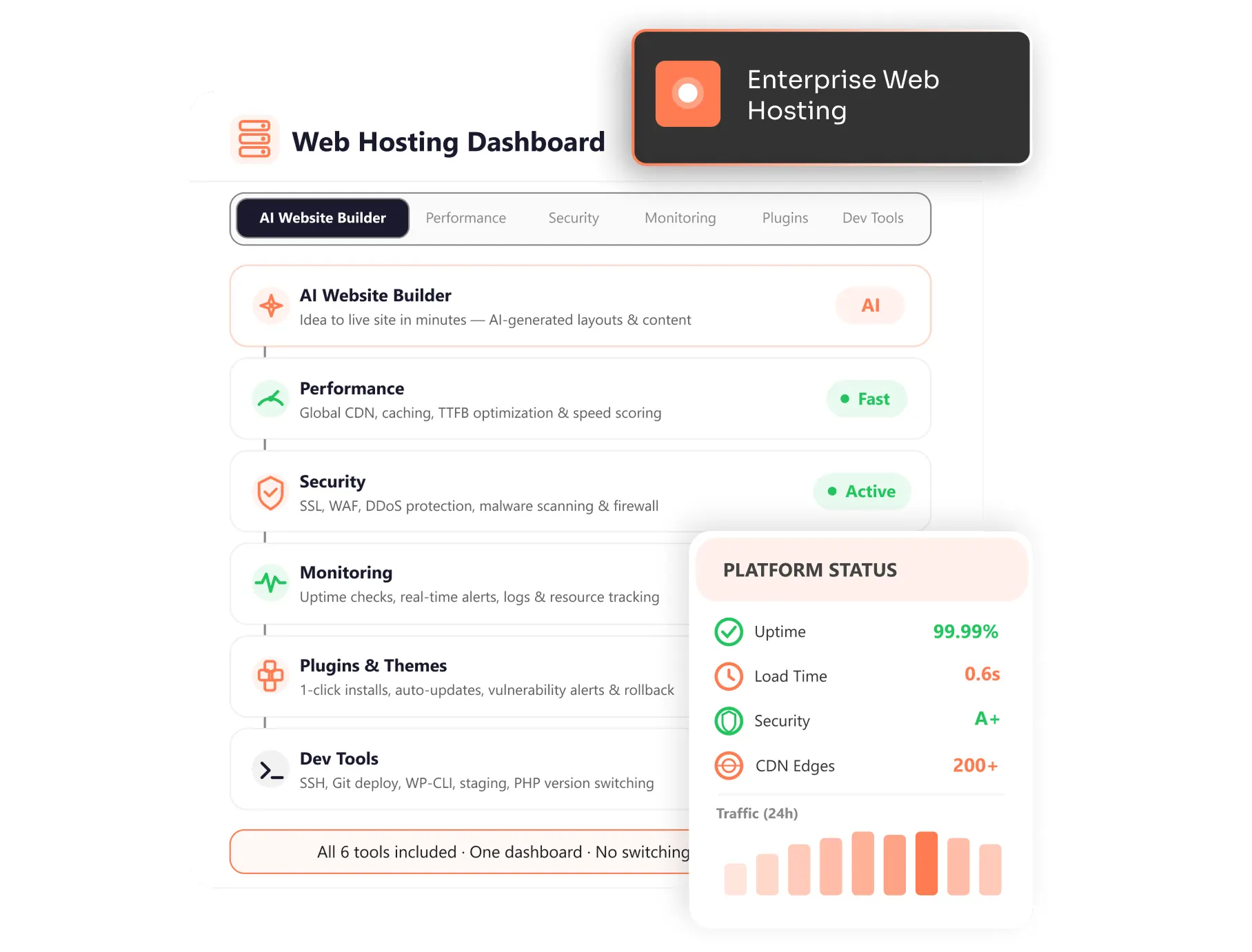 Enterprise Web Hosting