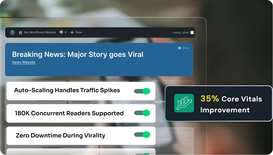 High-traffic WordPress site scaling with miniOrange