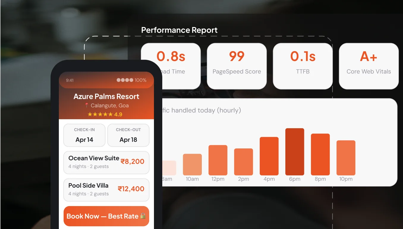 Mobile Booking Experience