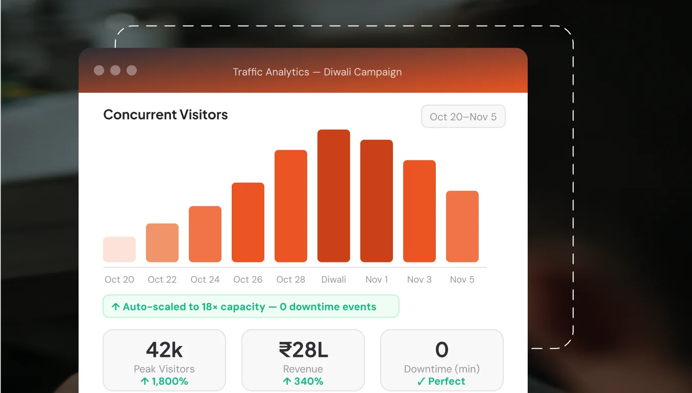 Resort and Travel Site