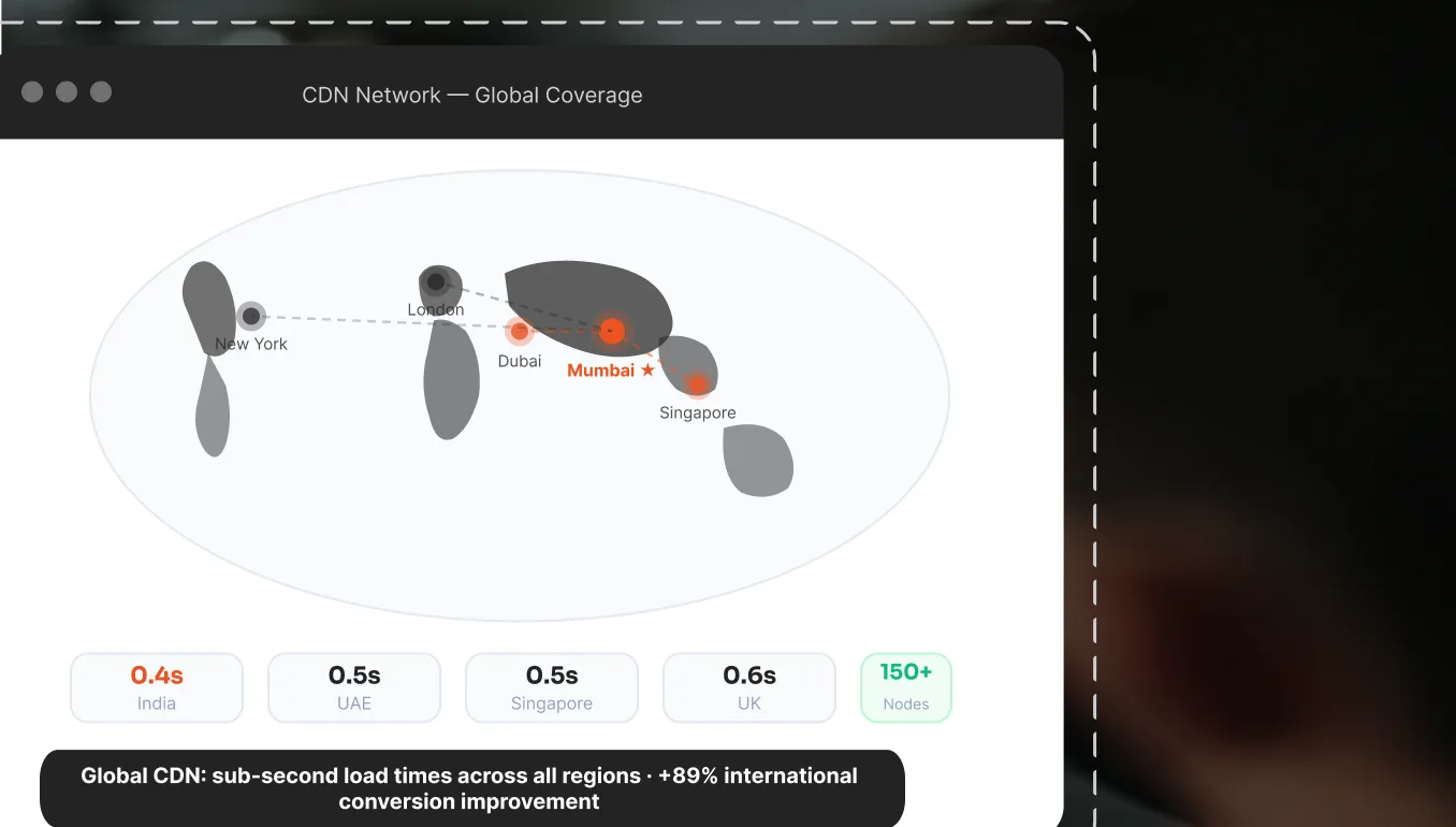 Sell Worldwide Without Global Hosting Headaches