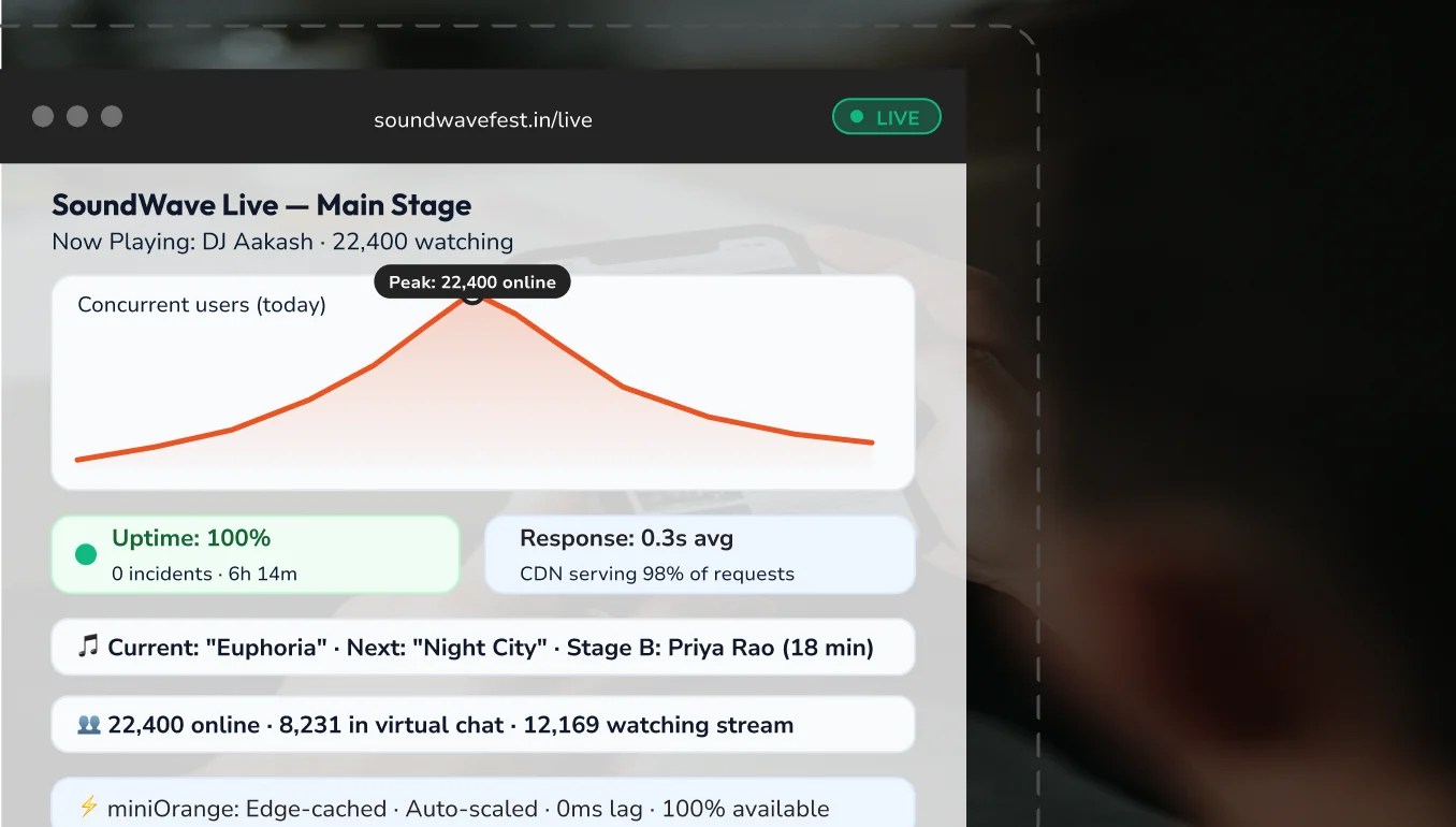 Uninterrupted Streams