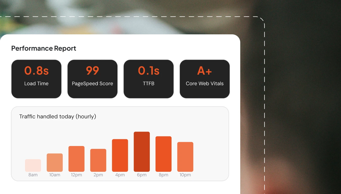 Hospitality Web Hosting website performance