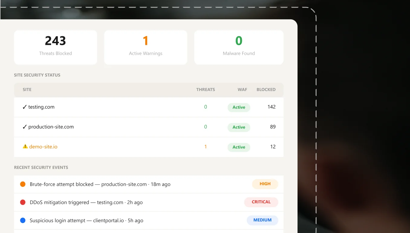 Real Estate Website Security
